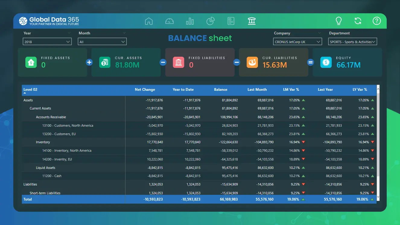 Balance Sheet 2 balance sheet