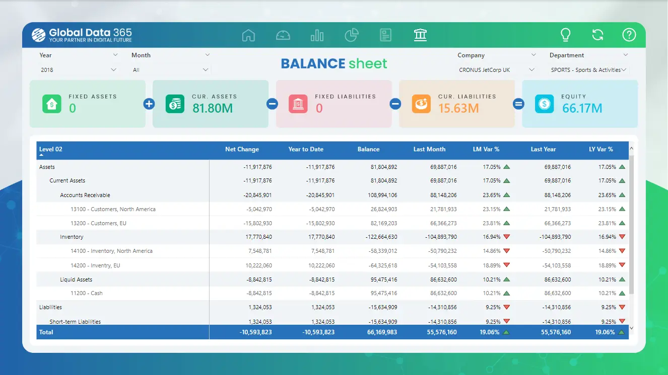 Balance Sheet finance dashboard balance sheet in finance dashboard