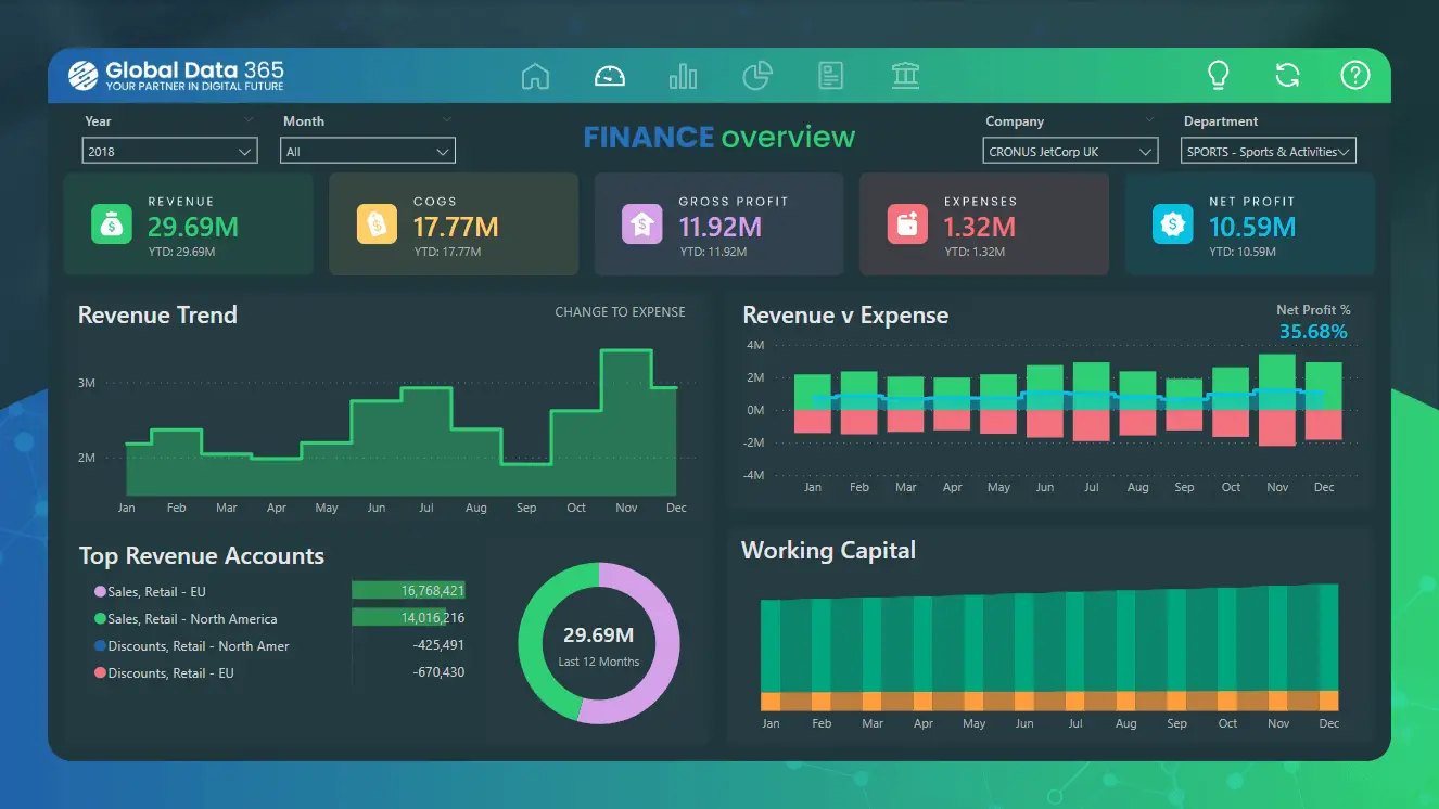 Finance Overview 2 financial dashboard power bi