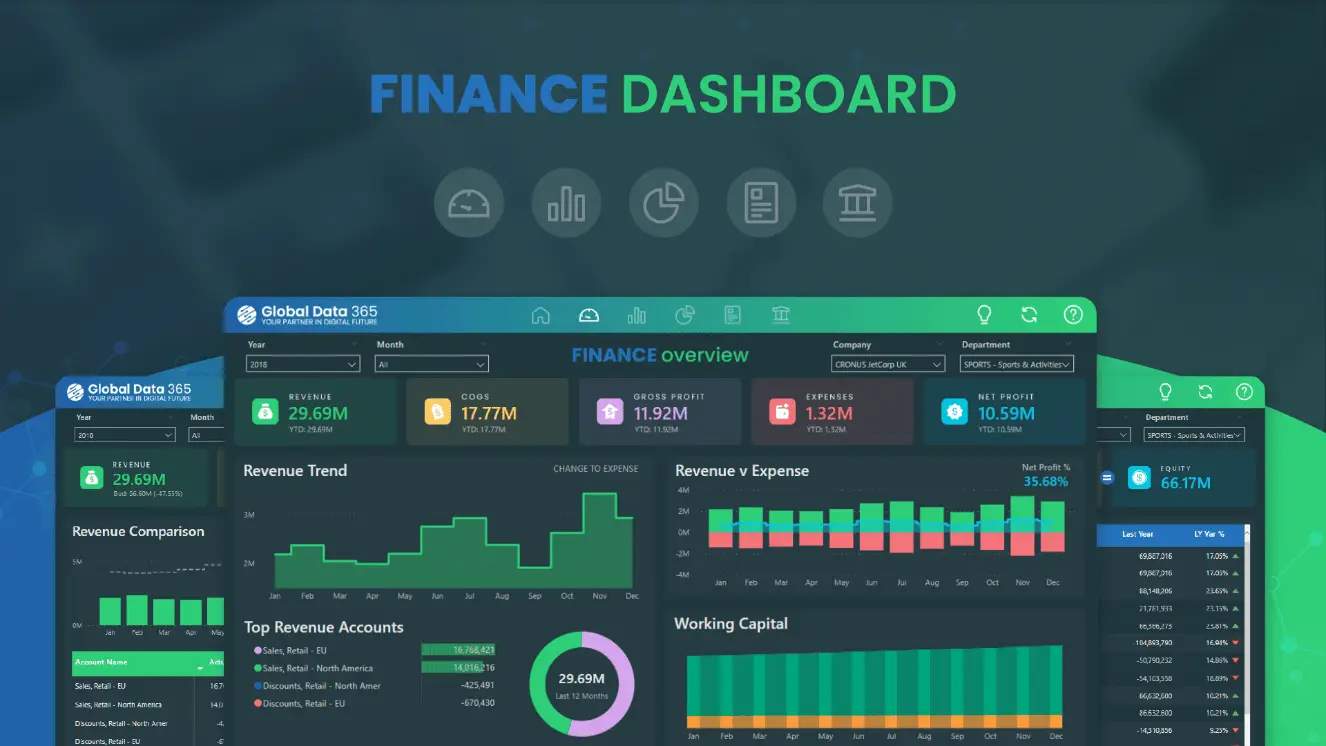 Front Page of finance dashboard financial dashboard power bi
