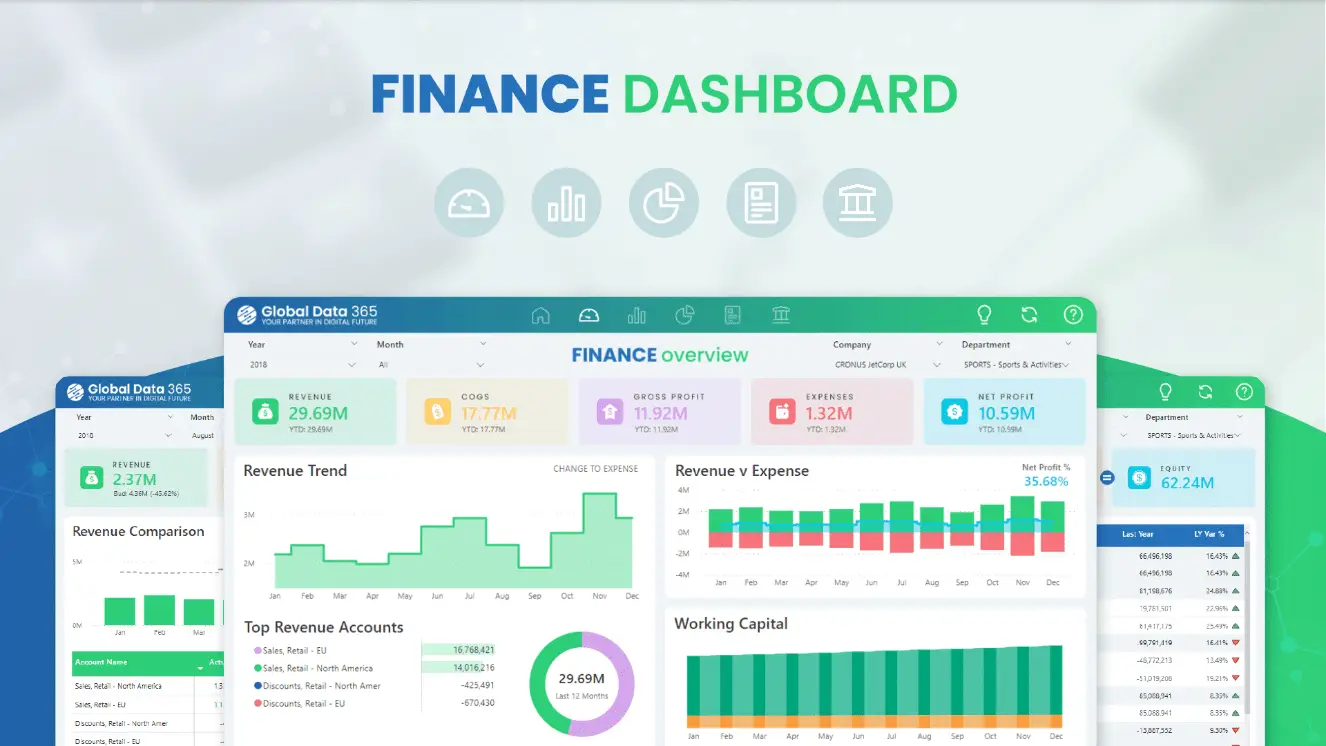 Front Page finance dashboard finance dashboard power bi