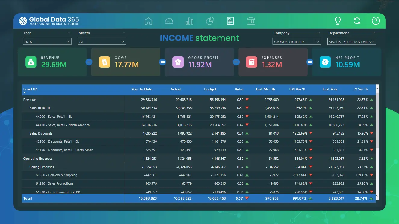 Income Statement 2 income statement financial dashboard power bi