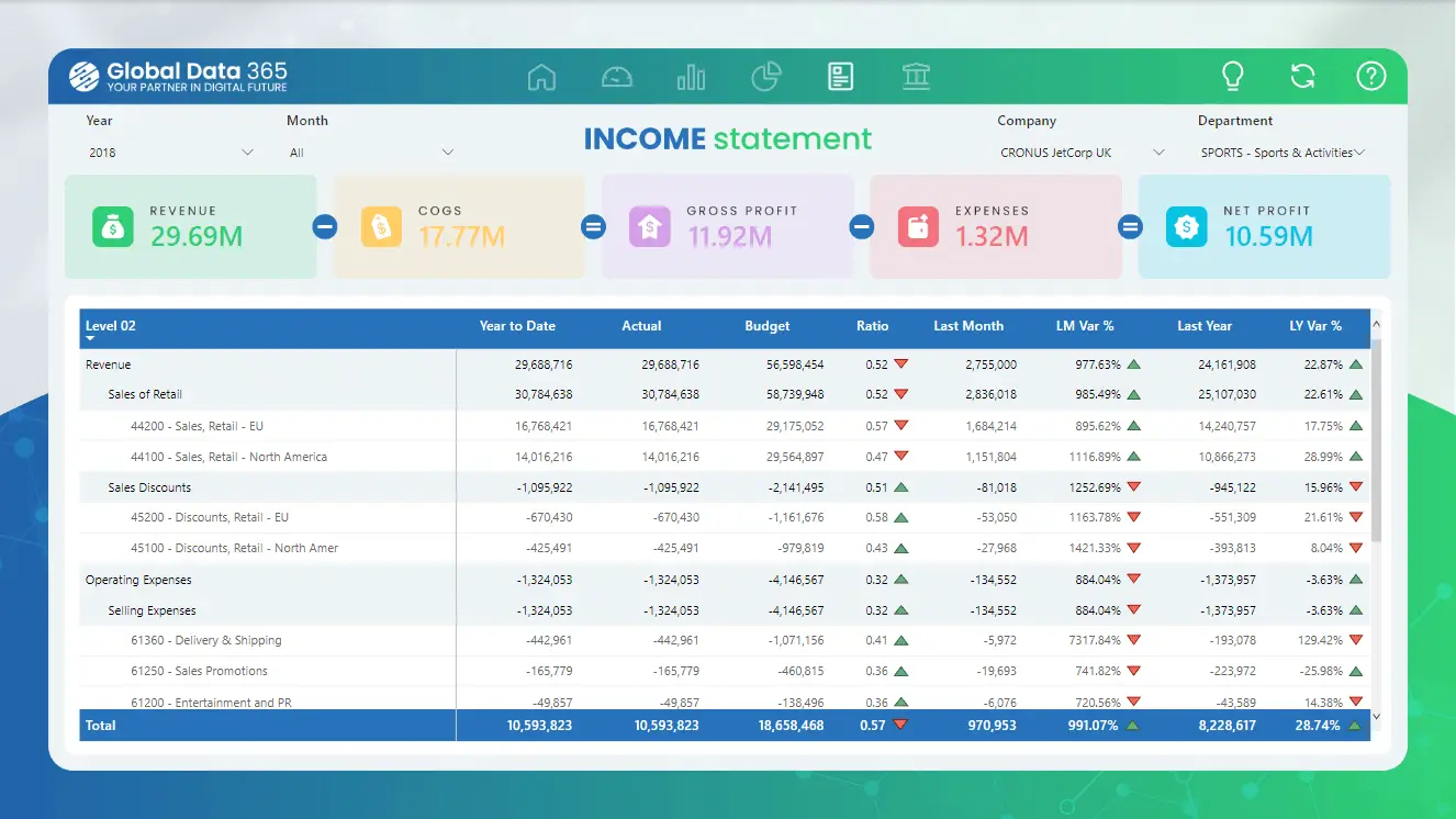 Income Statement finance dashboard income statement finance dashboard power bi