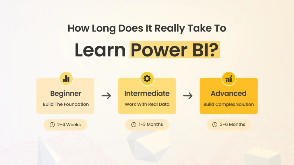 how long to learn power bi